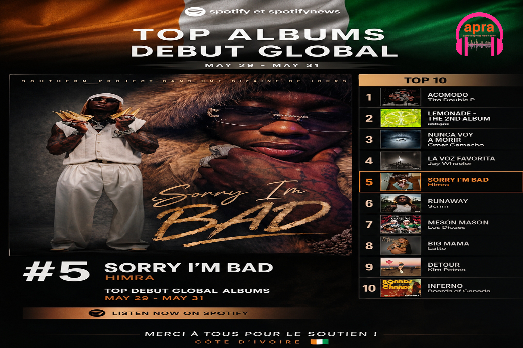 MUSIQUE – PEOPLE / Spotify : Himra dans le Top 5 mondial, le rap ivoirien frappe fort !